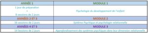 formation de psychologie relationnelle