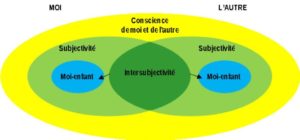 Schéma intersubjectivité